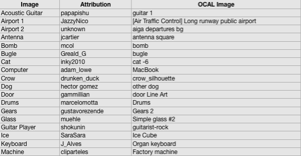 OCAL Attribution Table